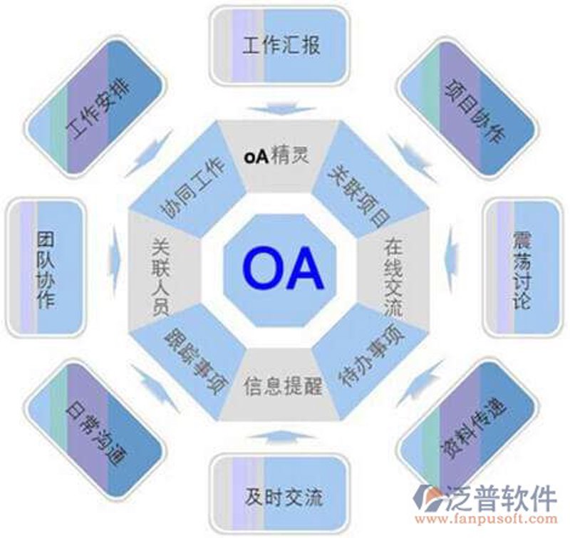 企业管理系统开发:构建高效工作引擎