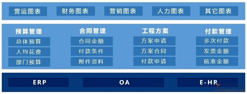 小程序定制开发:解锁商家智能营销的新钥匙